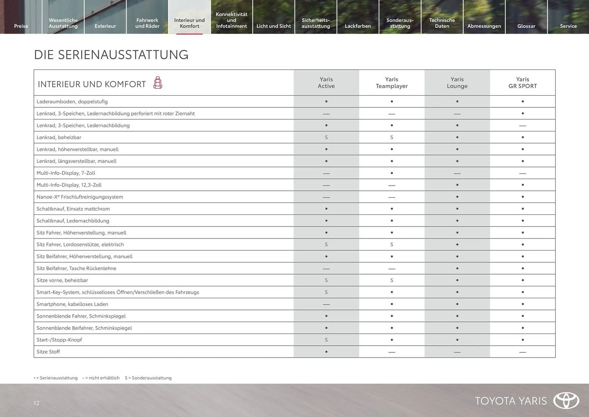 Toyota Flugblatt von 1. April bis 14. April 2026 - Flugblätt seite  12