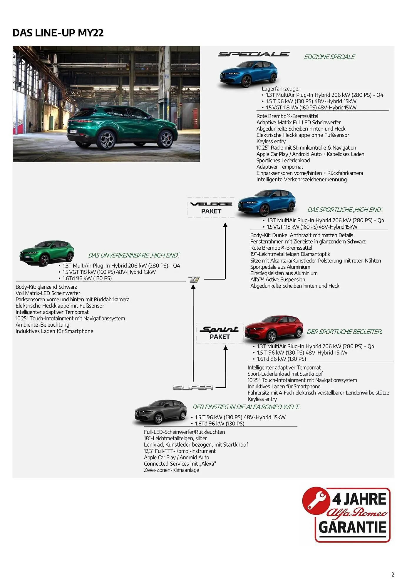 Alfa Romeo Tonale Flugblatt von 2. August bis 2. August 2024 - Flugblätt seite 2