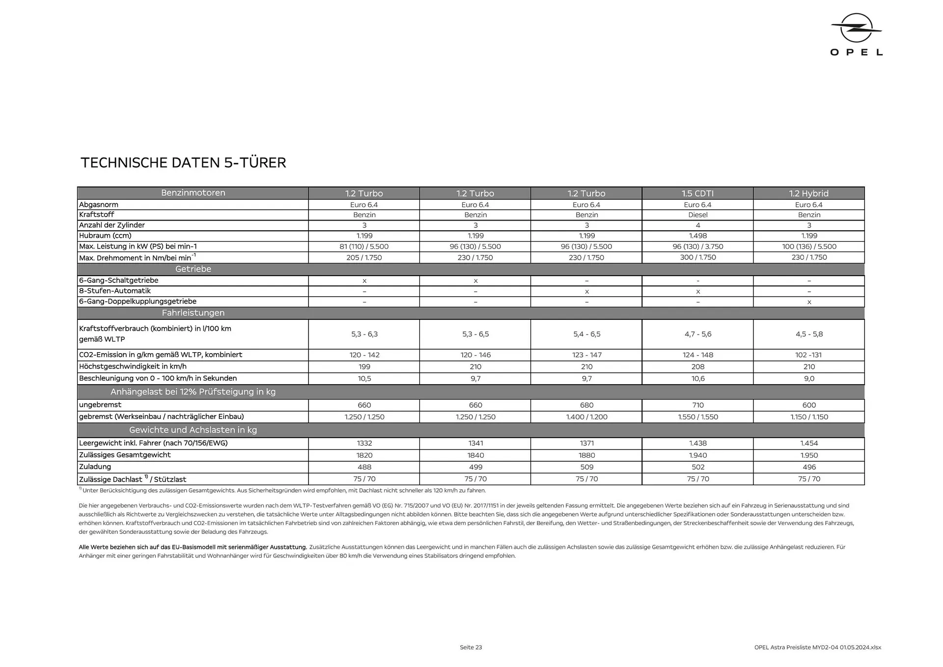 Opel Astra Flugblatt von 16. Mai bis 15. Mai 2025 - Flugblätt seite  23