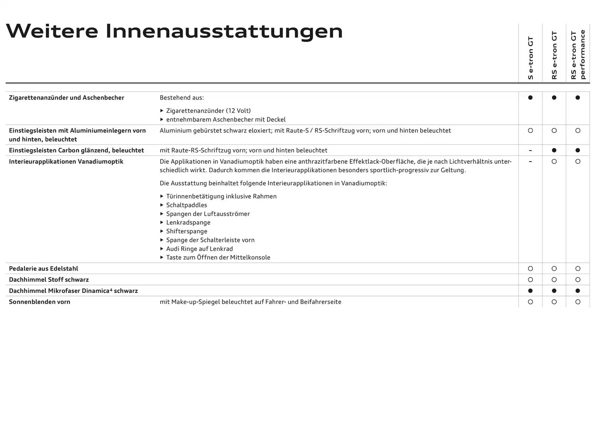 Audi Flugblatt von 20. November bis 20. November 2025 - Flugblätt seite 50