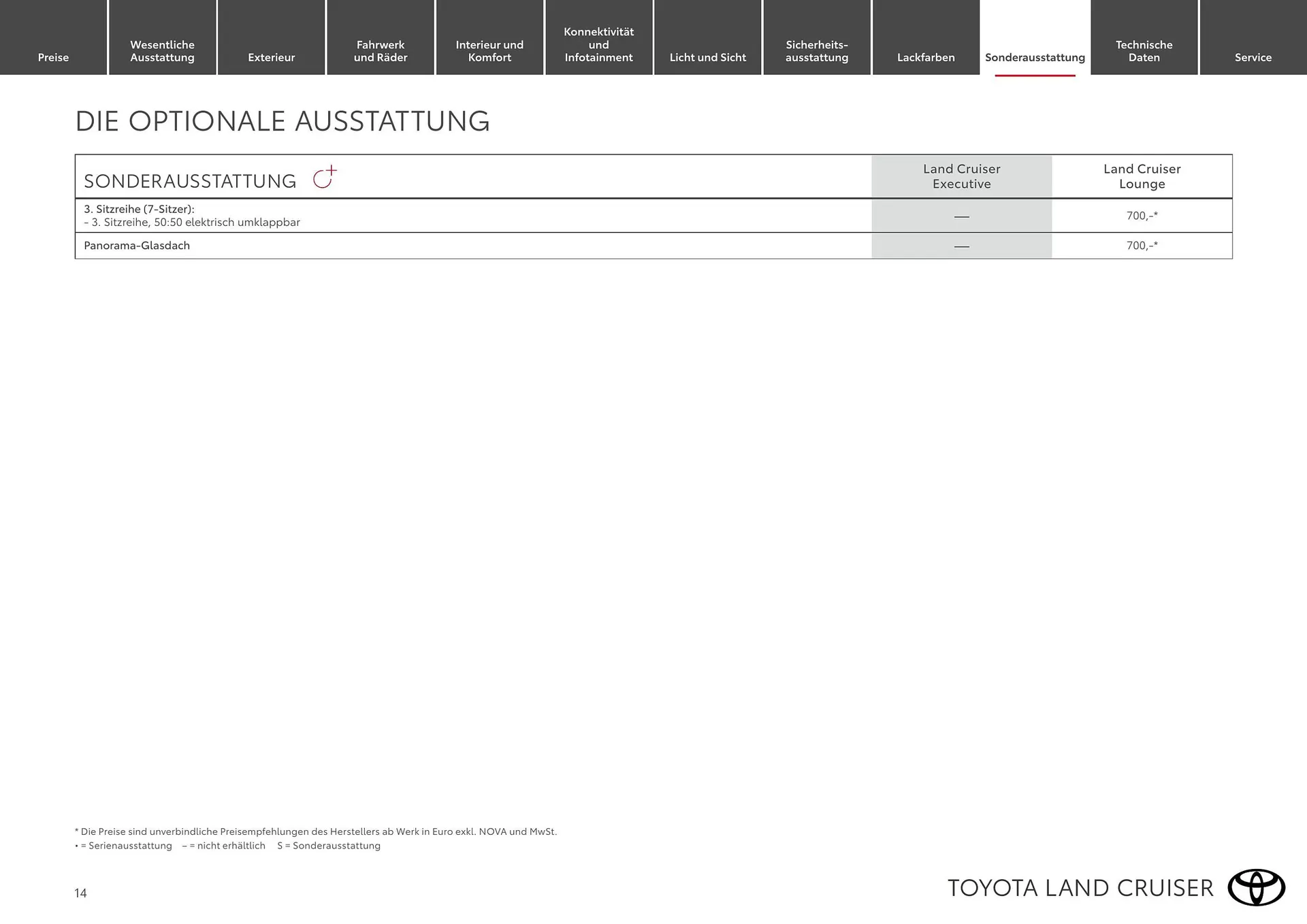 Toyota Flugblatt von 1. April bis 30. April 2026 - Flugblätt seite  14