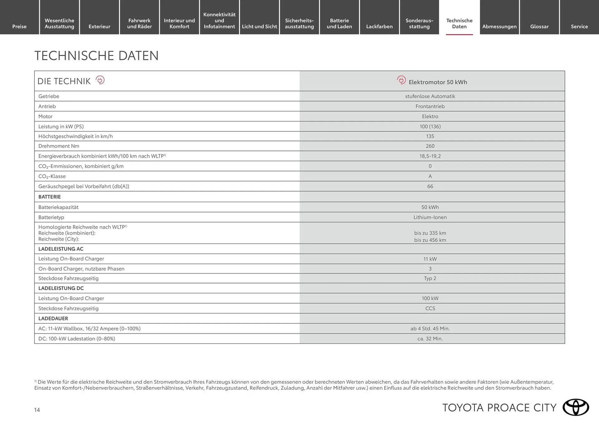 Toyota Flugblatt von 19. Februar bis 31. März 2026 - Flugblätt seite  14