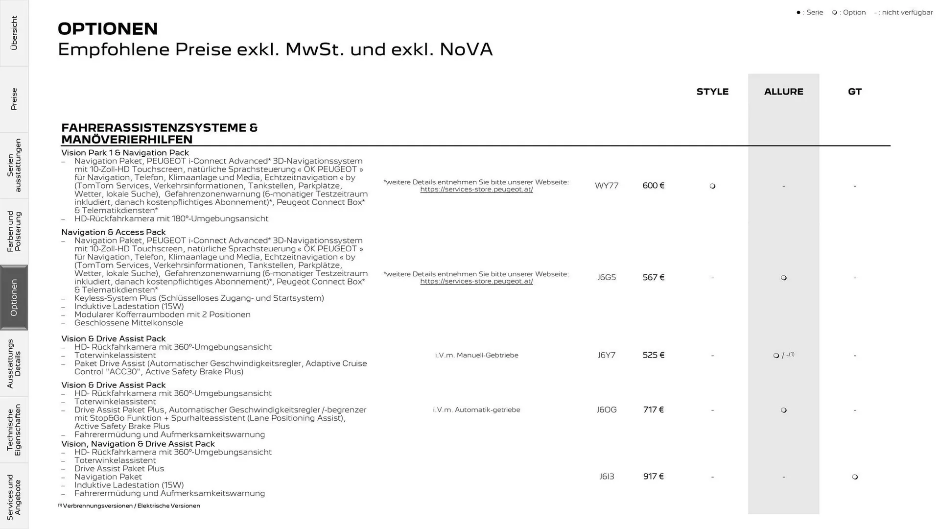 Peugeot Flugblatt von 11. November bis 31. Dezember 2025 - Flugblätt seite  16