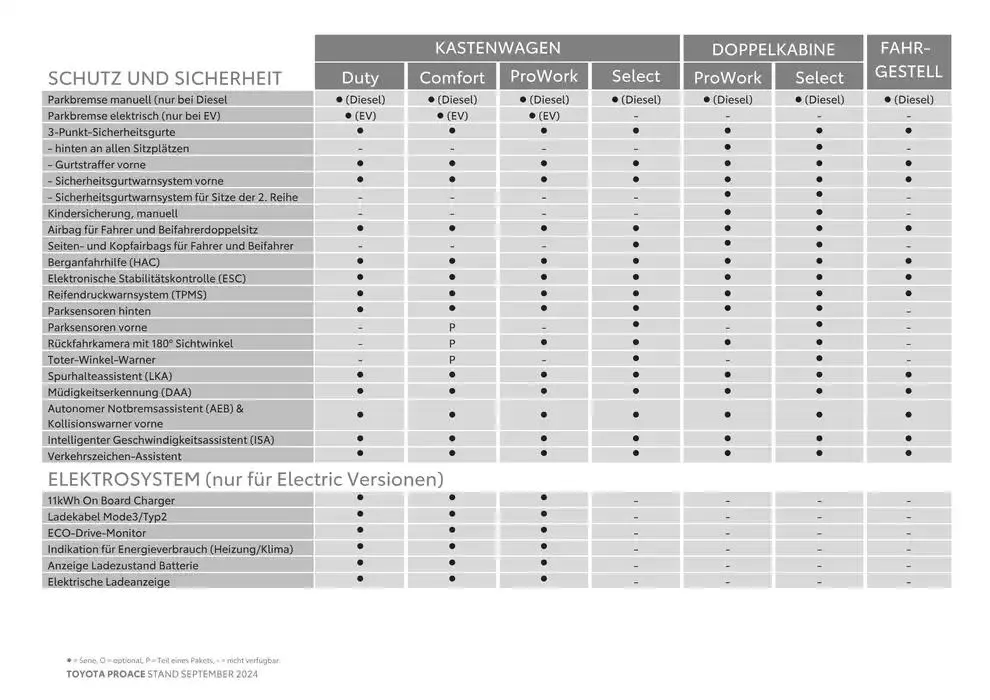 Toyota Proace & Proace Electric von 15. Oktober bis 15. Oktober 2025 - Flugblätt seite 10