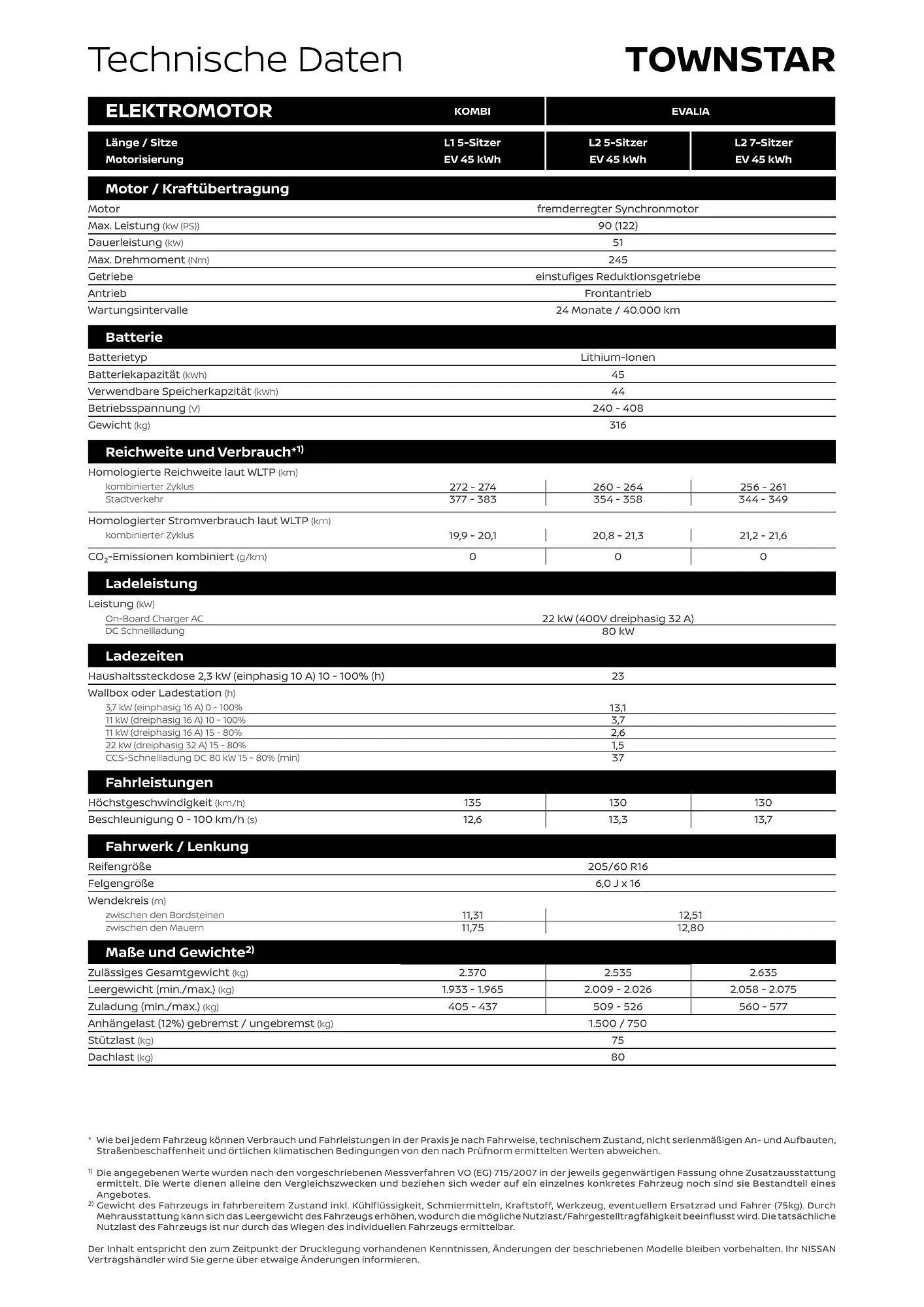 Nissan Flugblatt von 1. Dezember bis 6. Juli 2026 - Flugblätt seite  8