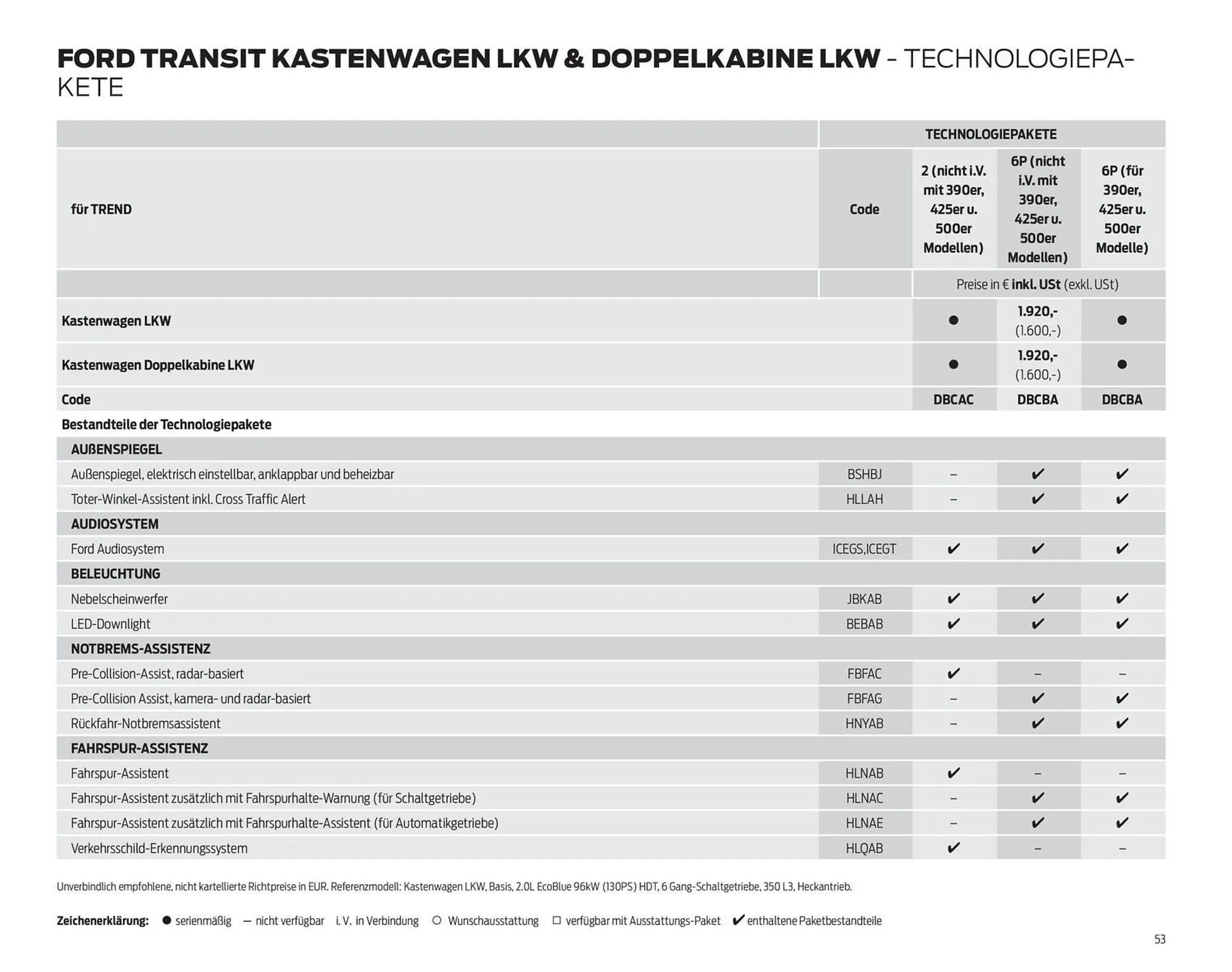 Ford Flugblatt von 24. September bis 3. Februar 2026 - Flugblätt seite 53
