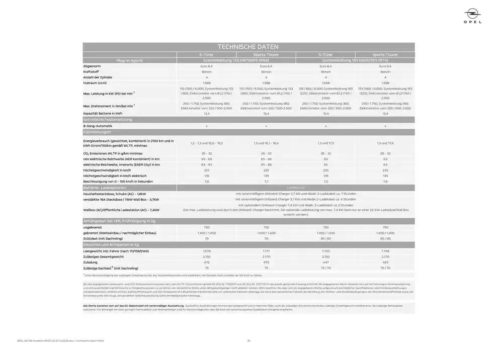 Rabatte und Aktionen von 30. November bis 14. Dezember 2024 - Flugblätt seite  25