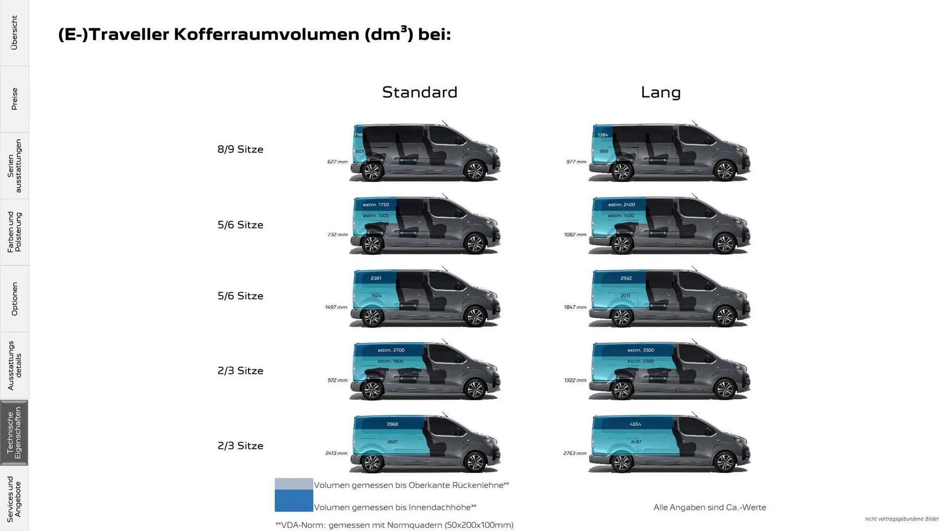 Peugeot Flugblatt von 23. Dezember bis 3. März 2026 - Flugblätt seite 29