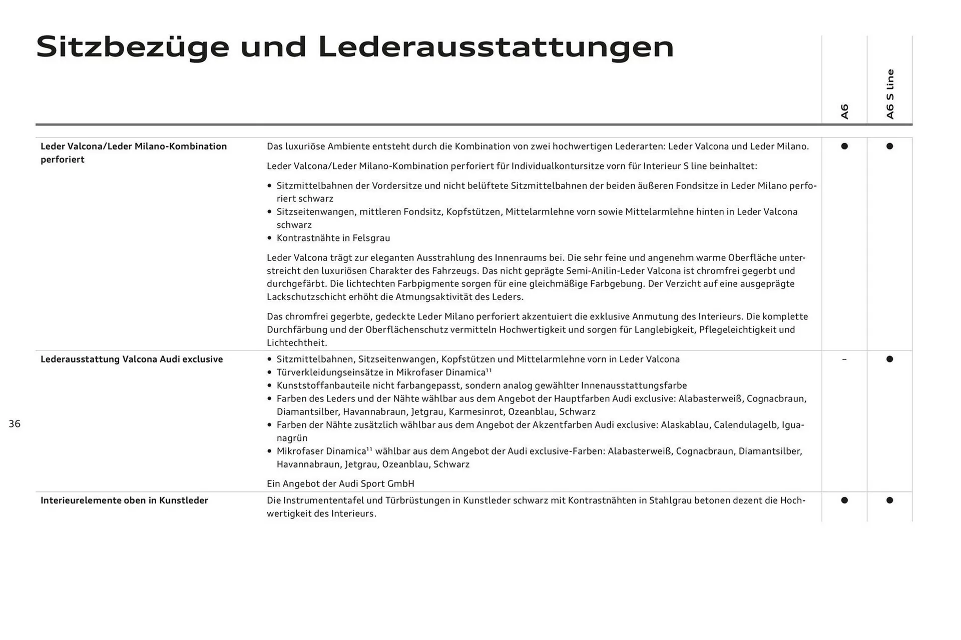 Audi A6 Flugblatt von 2. November bis 2. November 2024 - Flugblätt seite 40