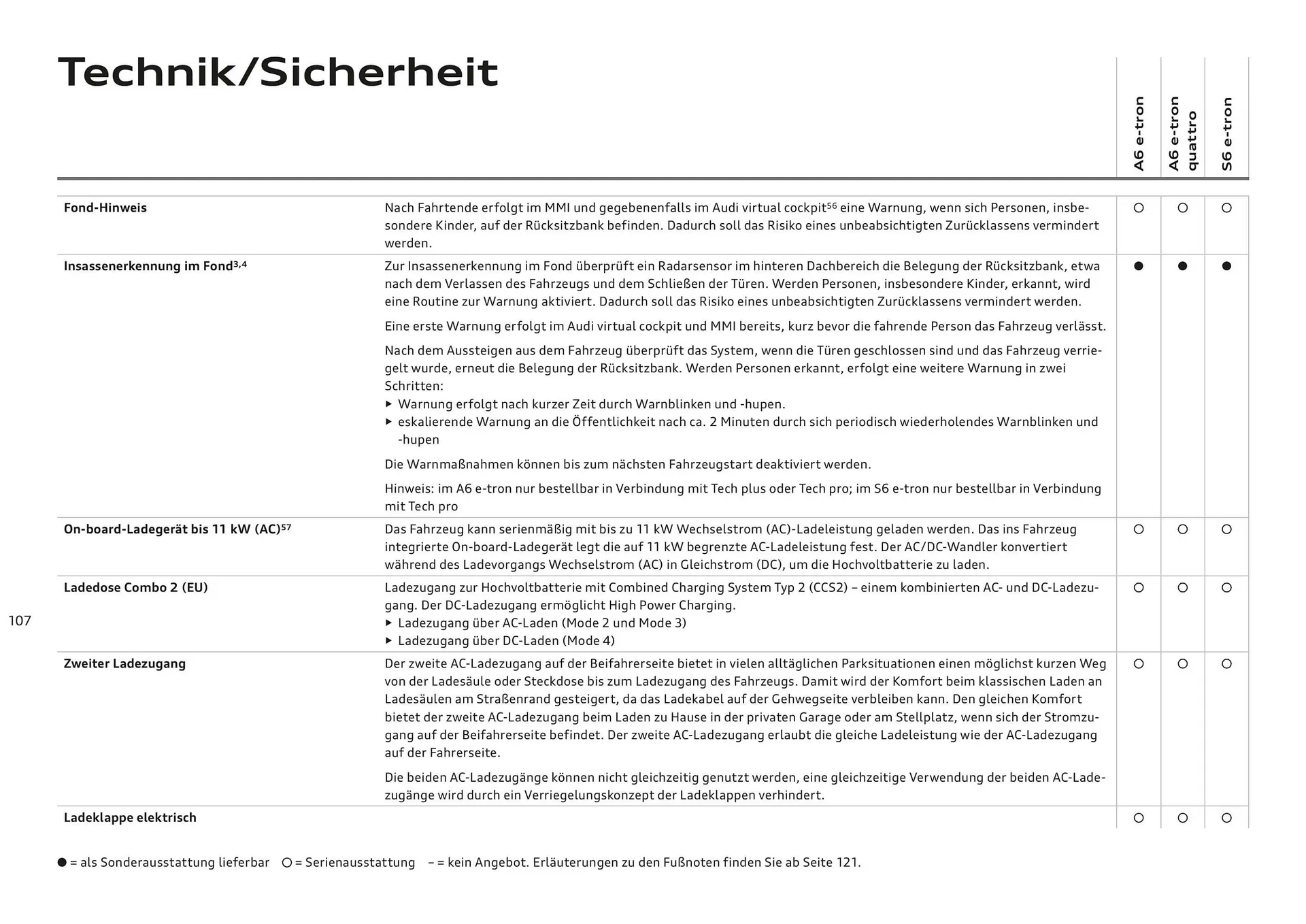 Audi Flugblatt von 20. November bis 22. Juli 2026 - Flugblätt seite  107