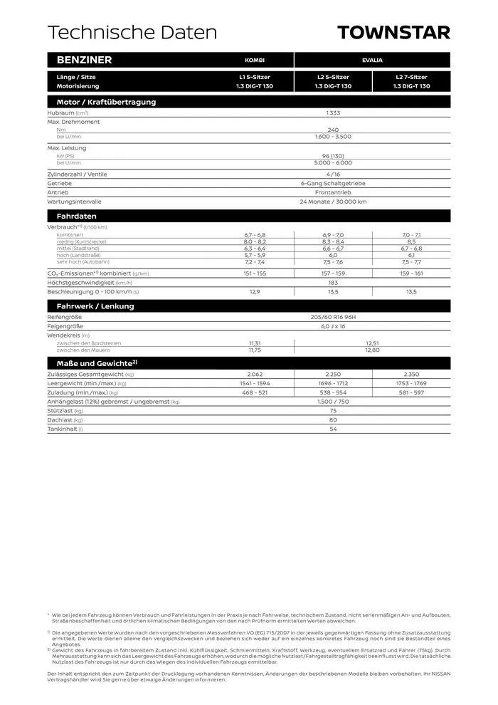 Townstar Kombi von 21. Juni bis 21. Juni 2025 - Flugblätt seite 7