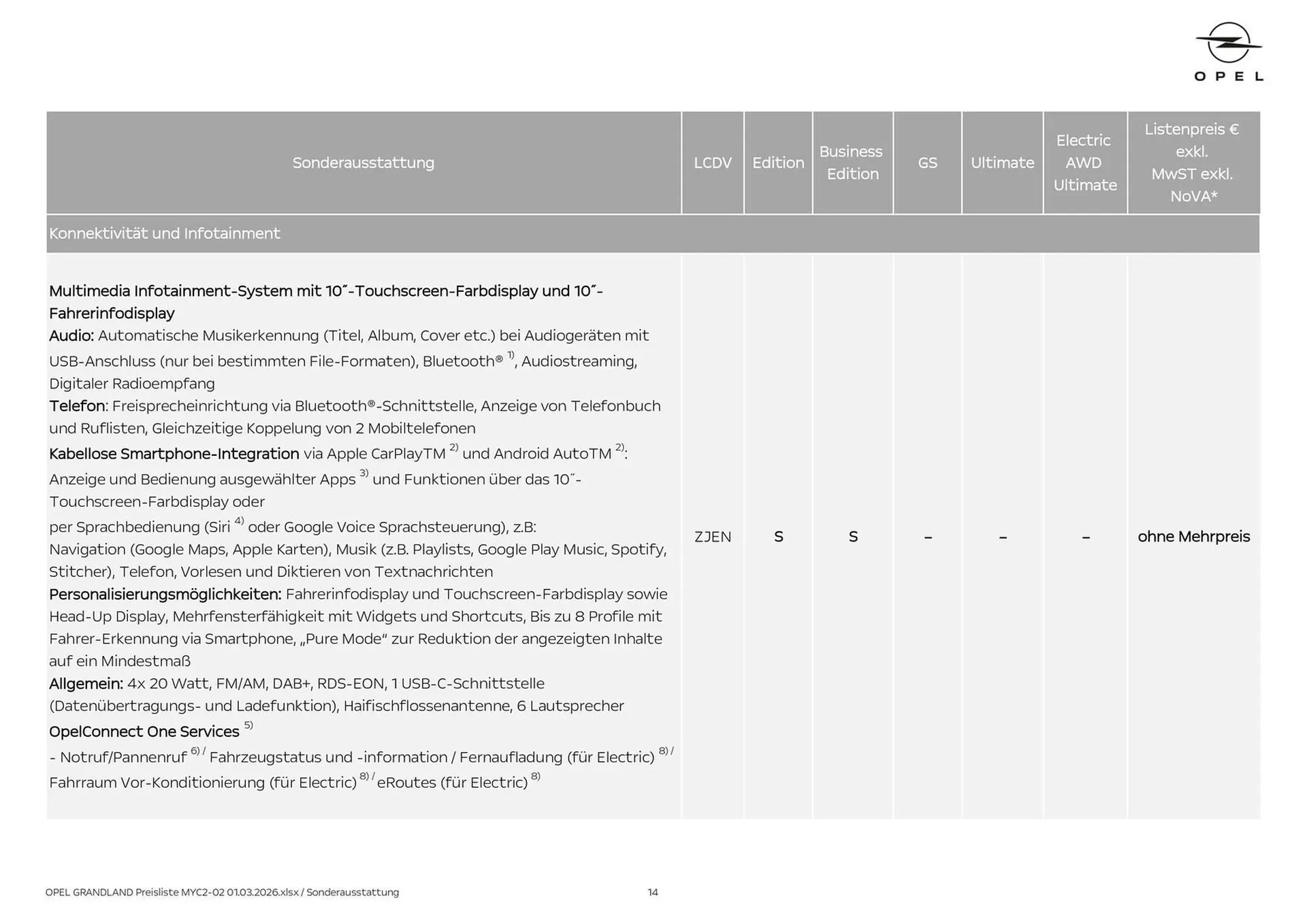 Opel Flugblatt von 1. März bis 22. April 2026 - Flugblätt seite  14
