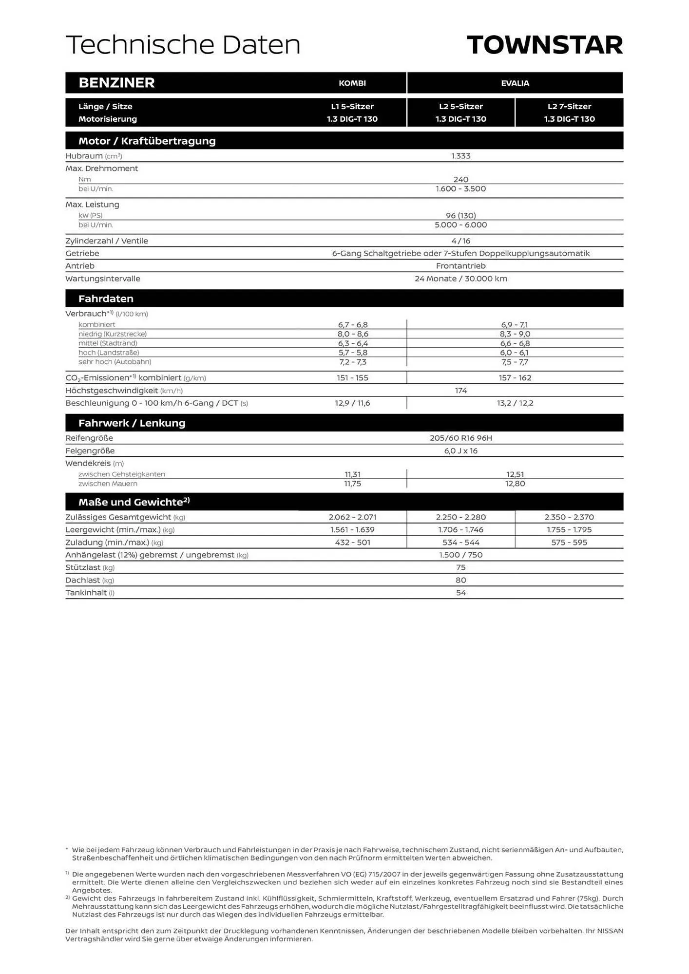Nissan Flugblatt von 1. September bis 12. Jänner 2026 - Flugblätt seite  7