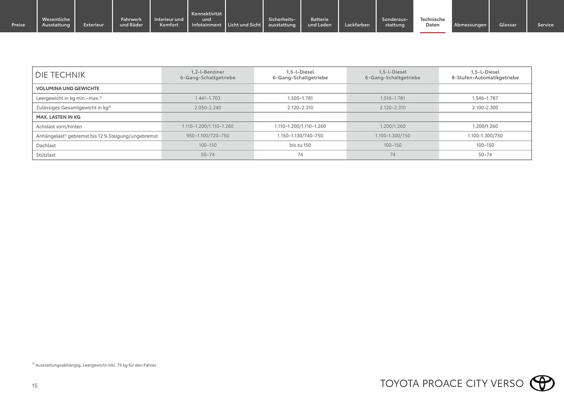 Toyota Flugblatt von 1. April bis 30. April 2026 - Flugblätt seite  15