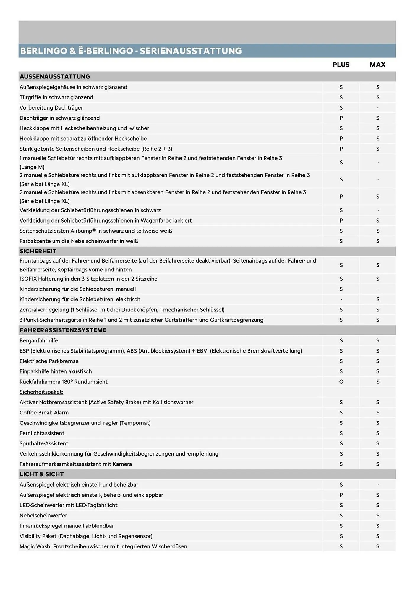 Citroen Flugblatt von 1. Februar bis 28. Februar 2026 - Flugblätt seite  5