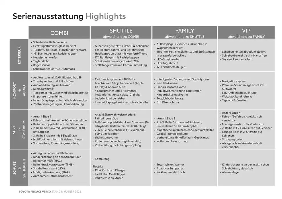 Toyota Proace Verso & Proace Verso Electric von 17. Jänner bis 17. Jänner 2026 - Flugblätt seite  4