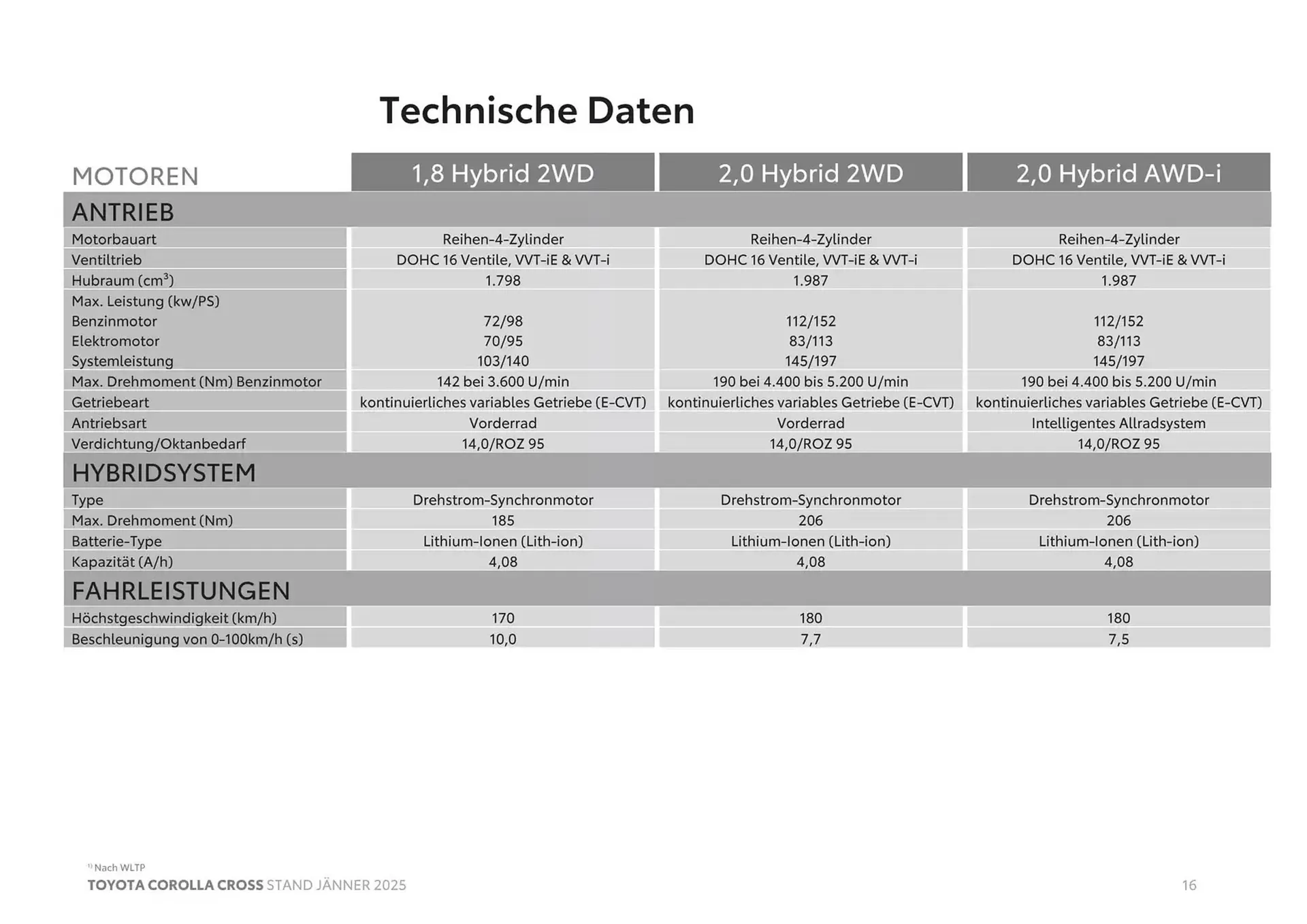 Toyota Flugblatt von 4. Jänner bis 4. Jänner 2026 - Flugblätt seite  16