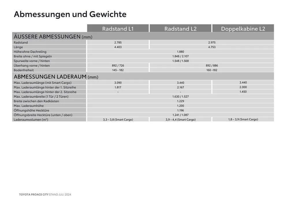 Toyota Proace City & Proace City Electric von 16. Juli bis 16. Juli 2025 - Flugblätt seite 15