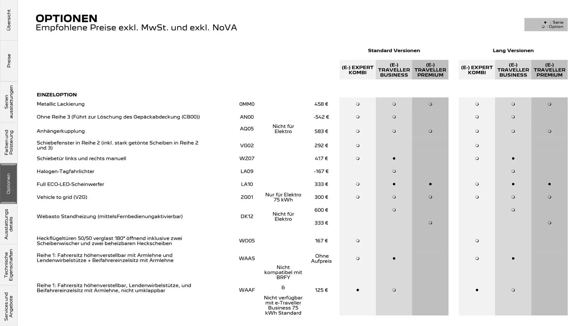 Peugeot Flugblatt von 23. Dezember bis 3. März 2026 - Flugblätt seite  22