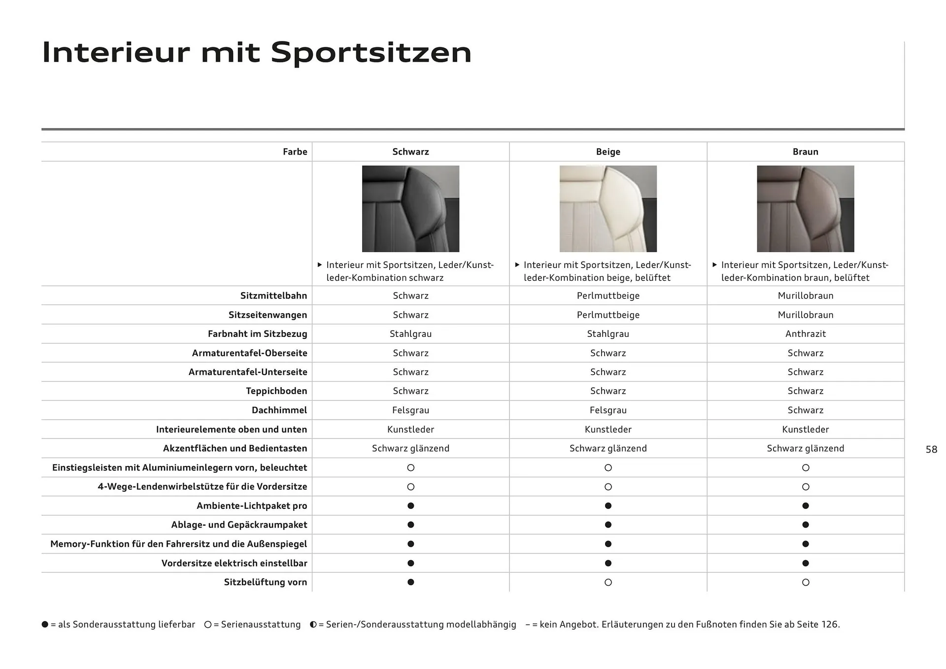 Audi Flugblatt von 20. November bis 22. Juli 2026 - Flugblätt seite  58