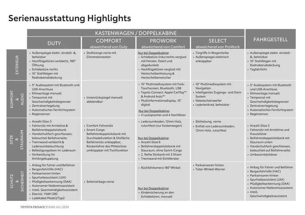 Toyota Proace & Proace Electric von 4. Juli bis 4. Juli 2025 - Flugblätt seite  5