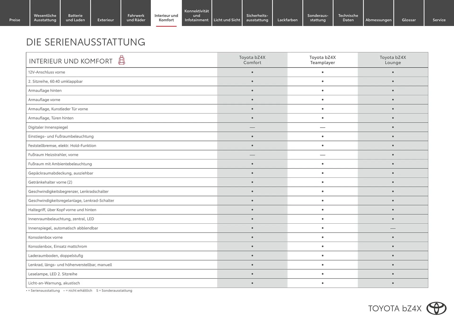 Toyota Flugblatt von 1. April bis 30. April 2026 - Flugblätt seite  6