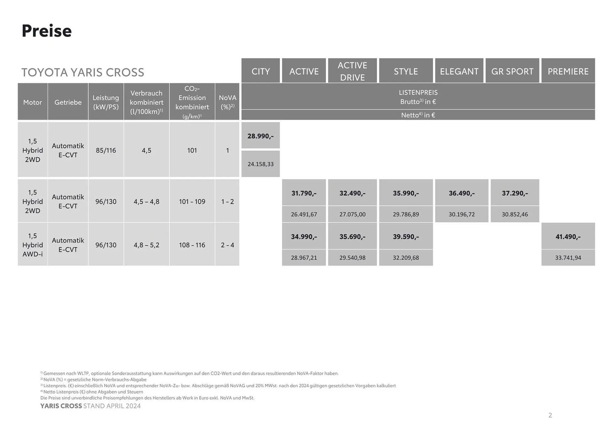 Toyota Yaris Cross Flugblatt von 8. Mai bis 8. Mai 2025 - Flugblätt seite 2