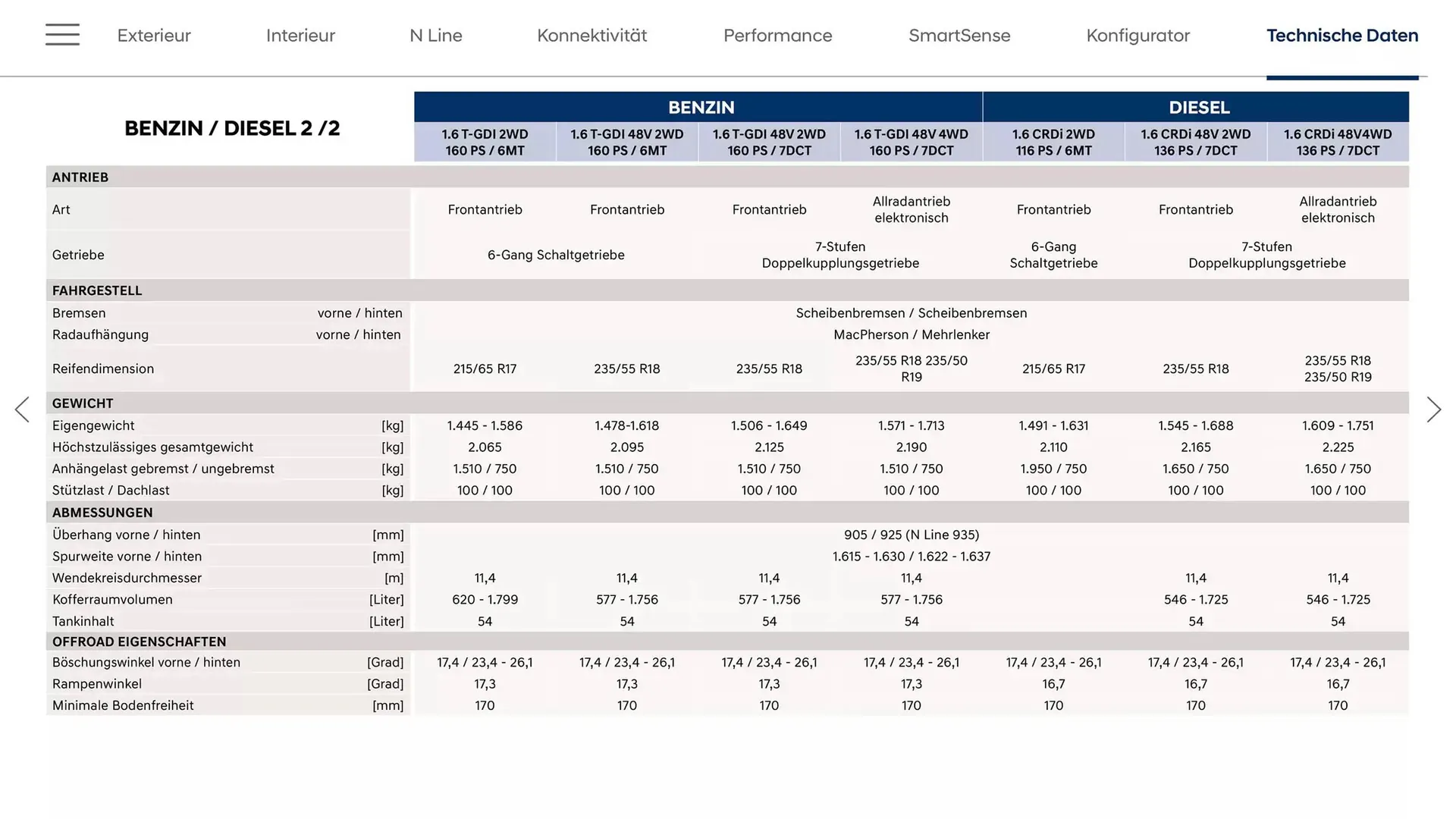 Hyundai Flugblatt von 28. Jänner bis 28. Jänner 2026 - Flugblätt seite  30
