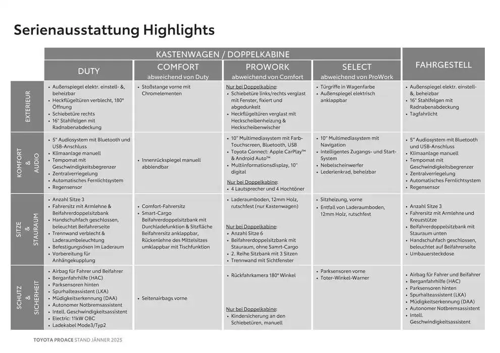 Toyota Proace & Proace Electric von 4. Jänner bis 4. Jänner 2026 - Flugblätt seite 5