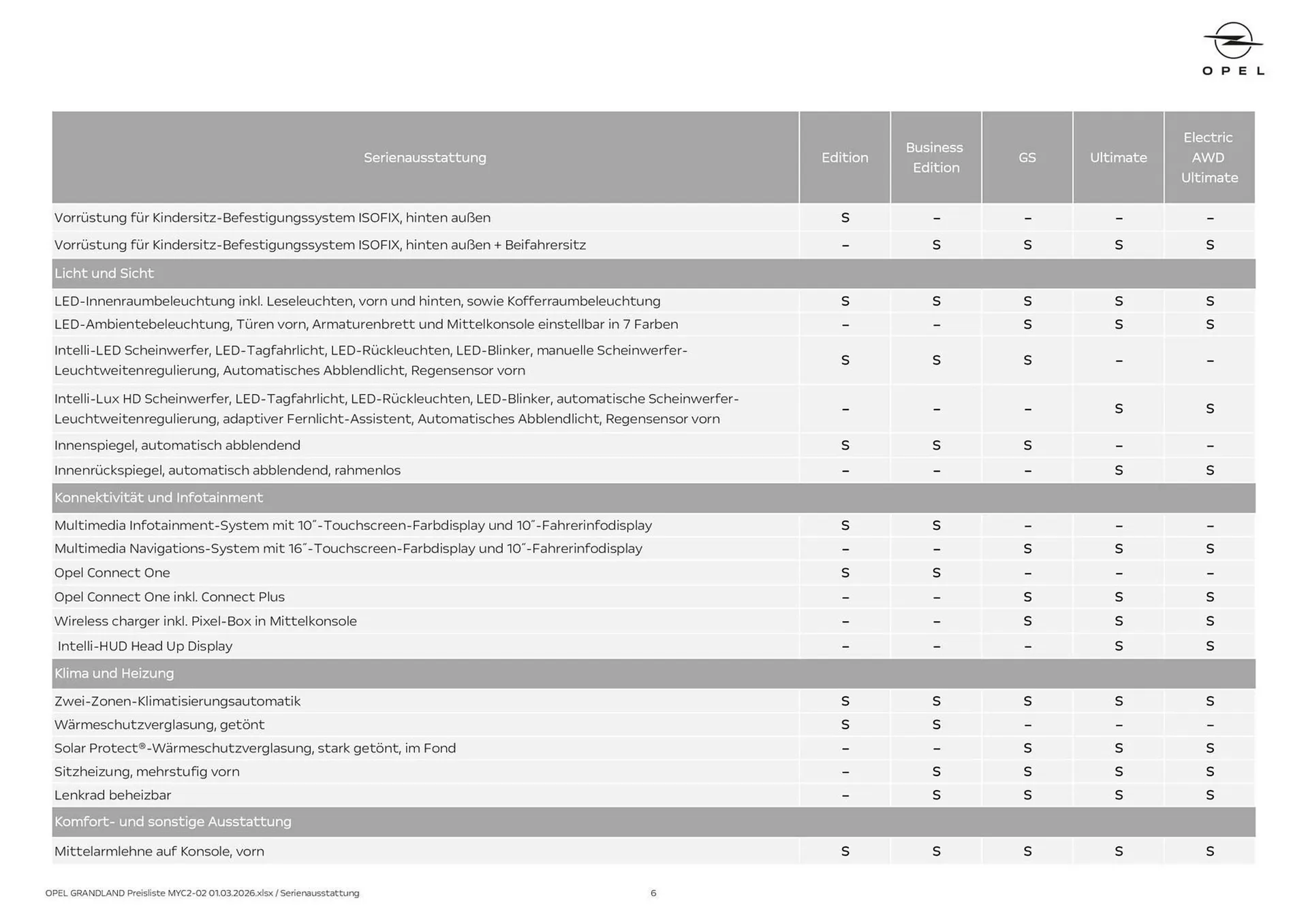 Opel Flugblatt von 1. März bis 22. April 2026 - Flugblätt seite  6