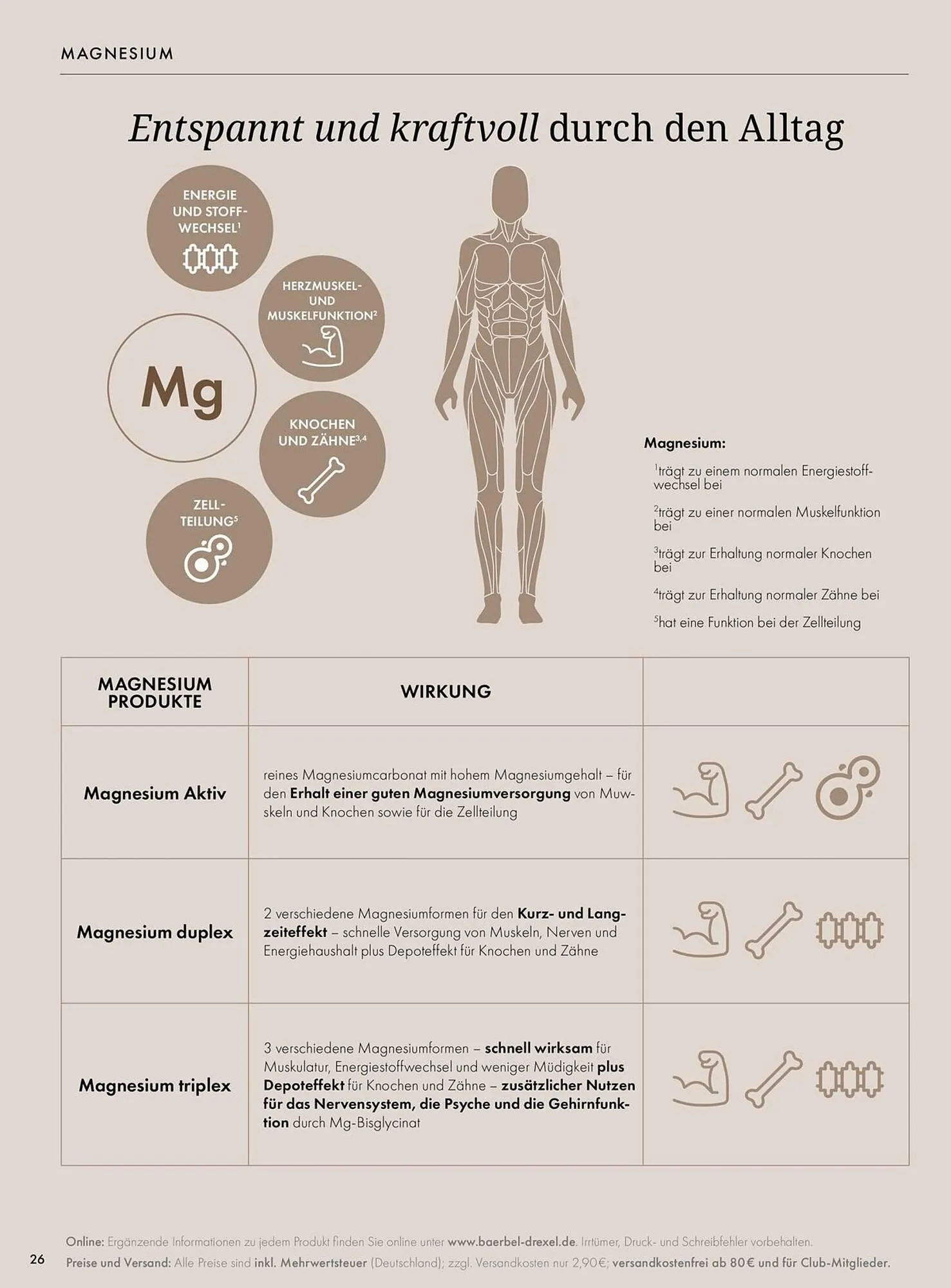 Bärbel Drexel Flugblatt von 1. März bis 31. März 2026 - Flugblätt seite 27