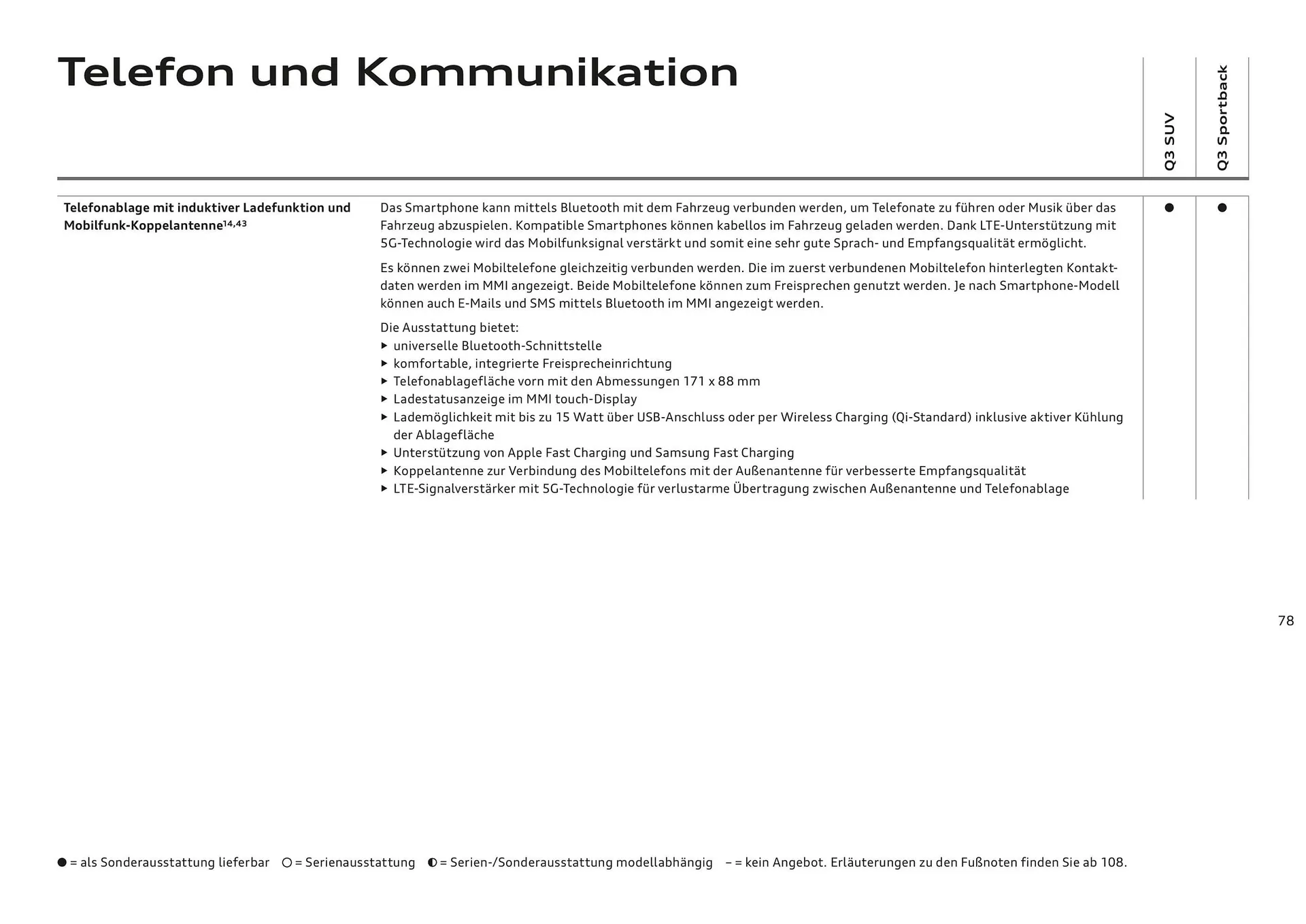 Audi Flugblatt von 20. November bis 22. Juli 2026 - Flugblätt seite 77