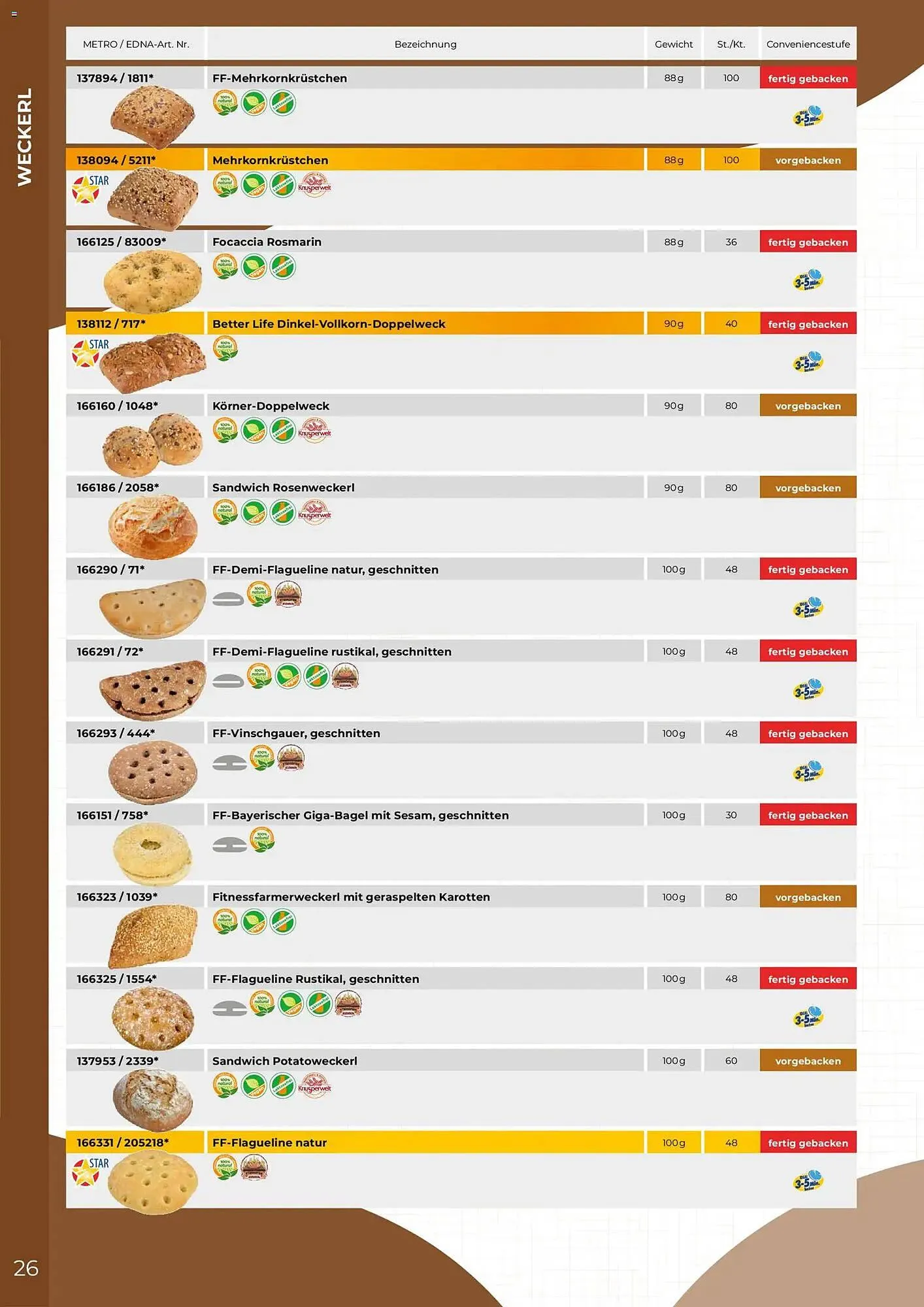 Metro Flugblatt von 19. Februar bis 31. Dezember 2026 - Flugblätt seite  26