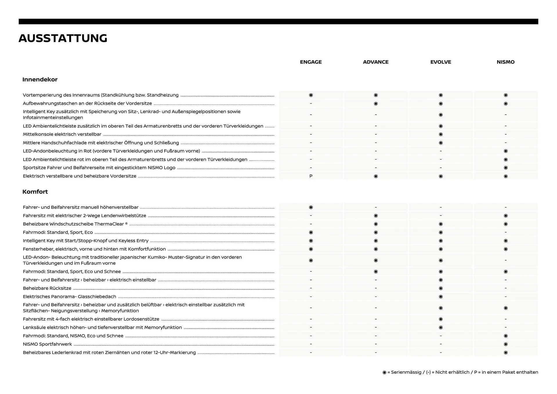 Nissan Flugblatt von 1. Dezember bis 6. Juli 2026 - Flugblätt seite  6