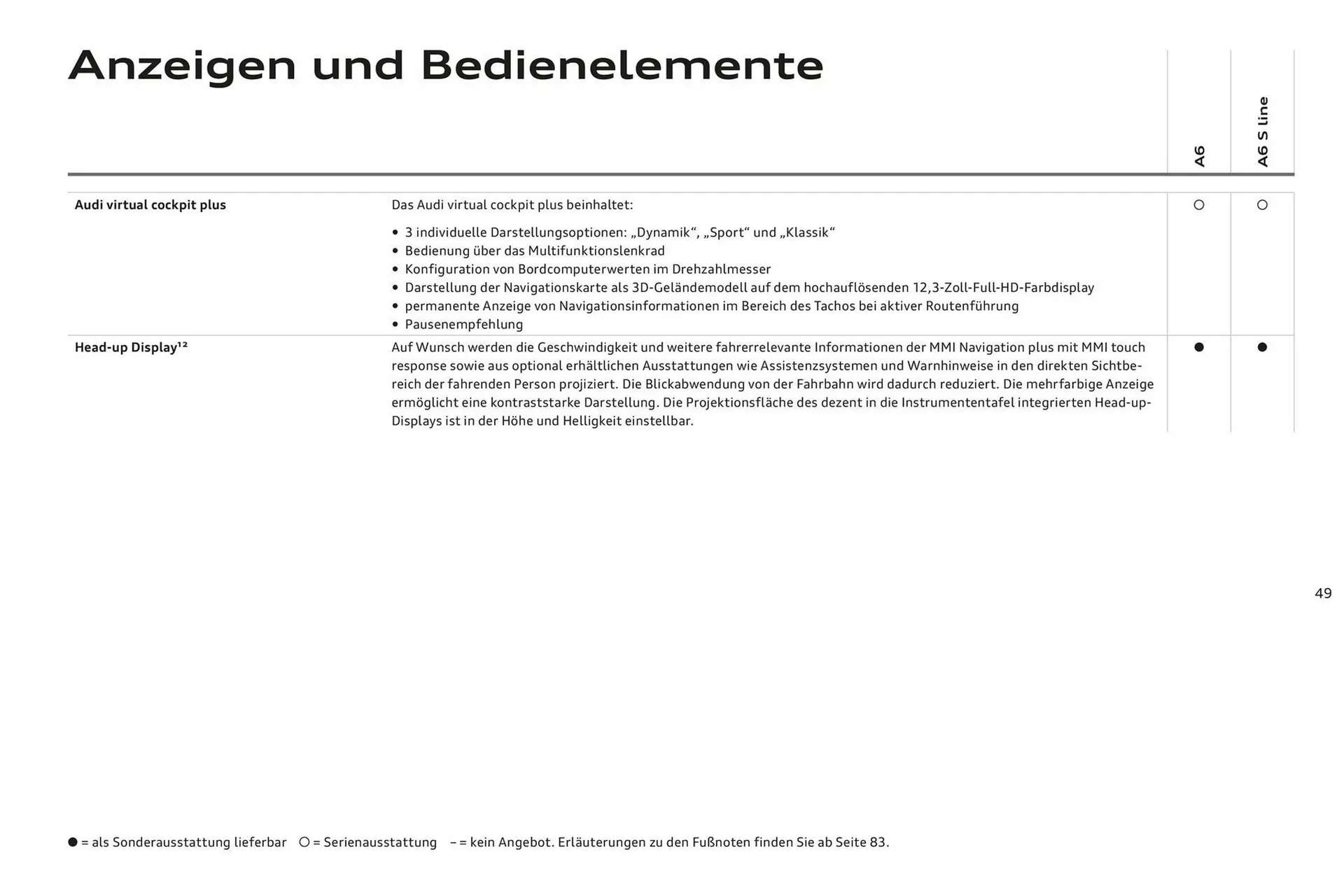 Audi A6 Flugblatt von 2. November bis 2. November 2024 - Flugblätt seite  53