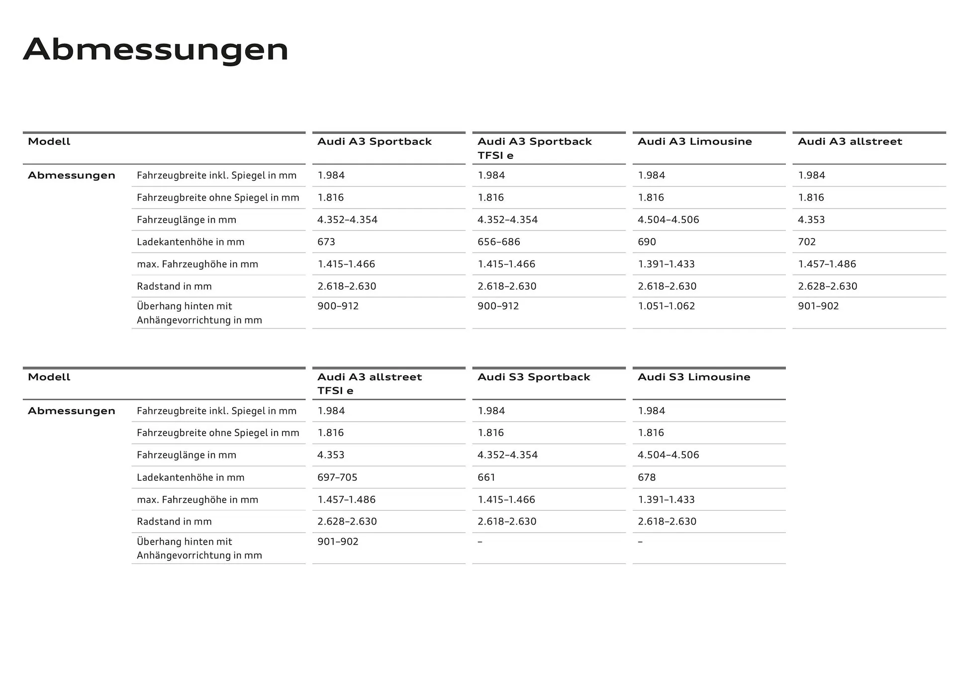 Audi Flugblatt von 20. November bis 22. Juli 2026 - Flugblätt seite  111