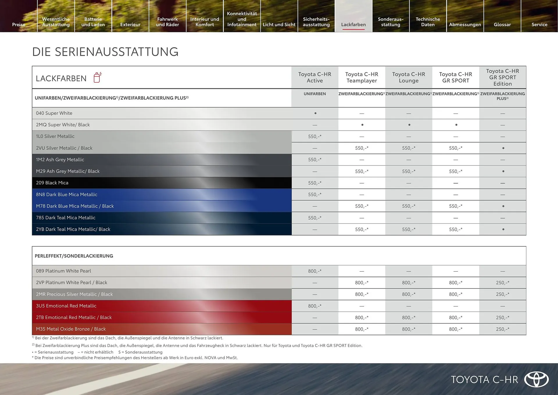 Toyota Flugblatt von 1. April bis 30. April 2026 - Flugblätt seite  18