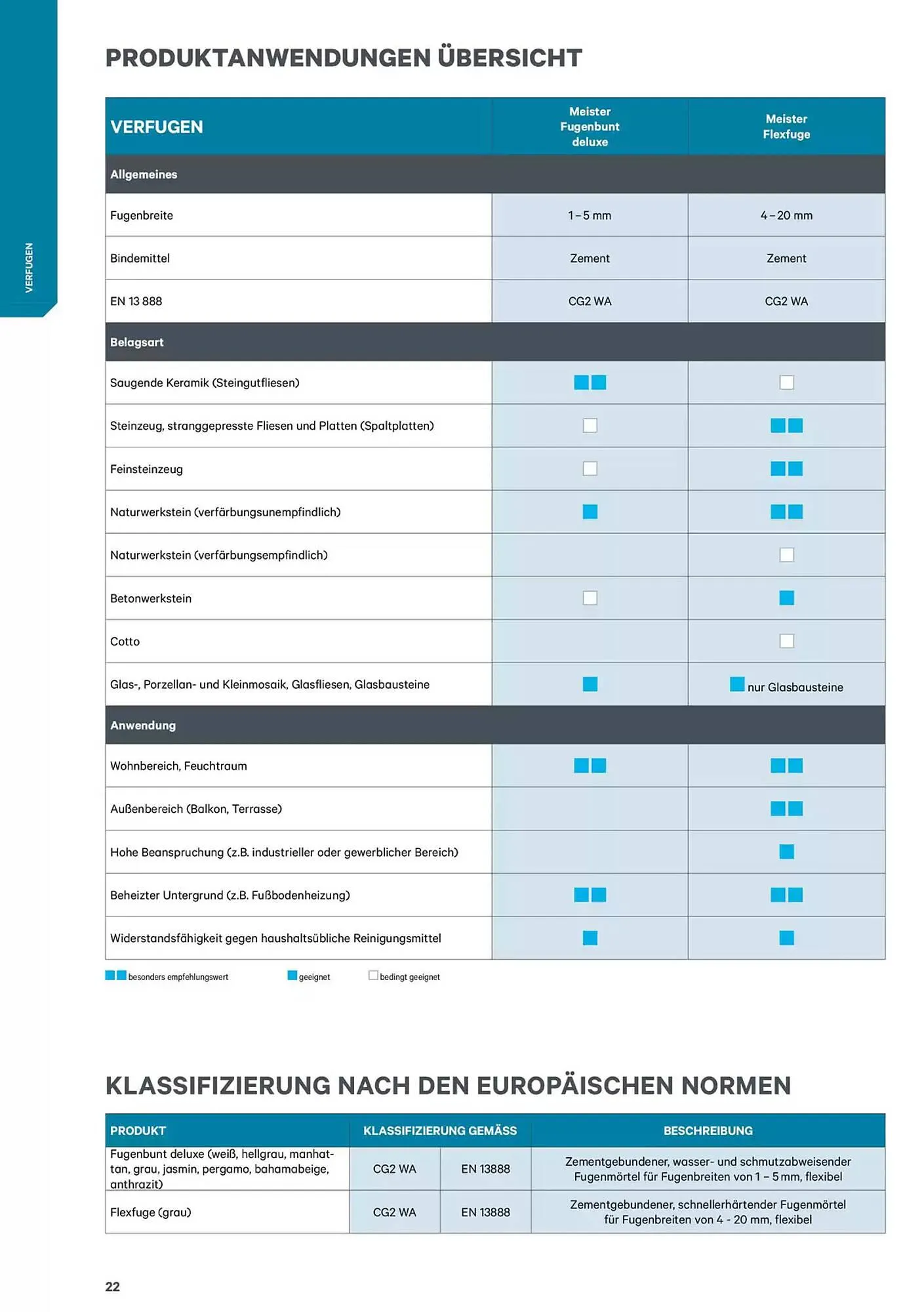 Lagerhaus Graz Land Flugblatt von 9. Jänner bis 31. Dezember 2025 - Flugblätt seite  22