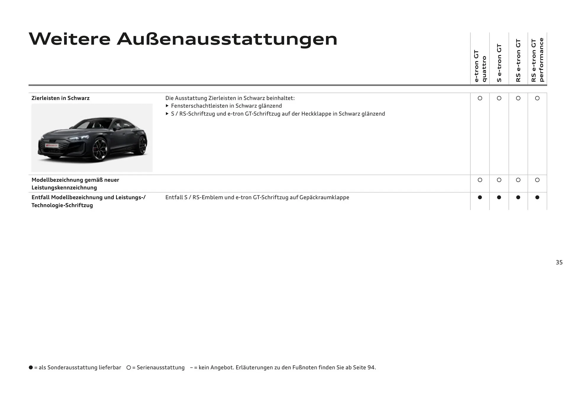 Audi Flugblatt von 20. November bis 22. Juli 2026 - Flugblätt seite  35