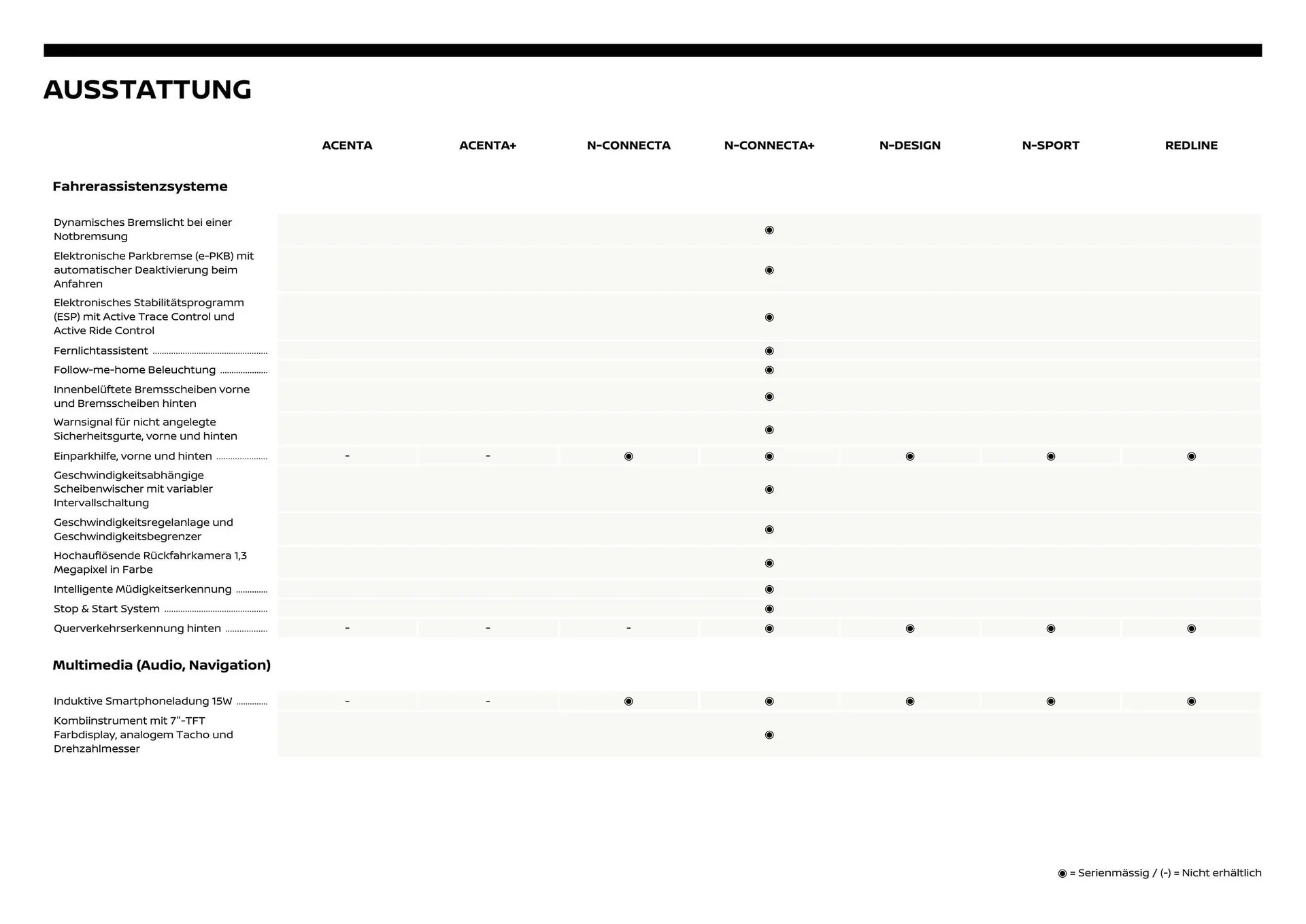 Nissan Flugblatt von 1. Dezember bis 6. Juli 2026 - Flugblätt seite  5