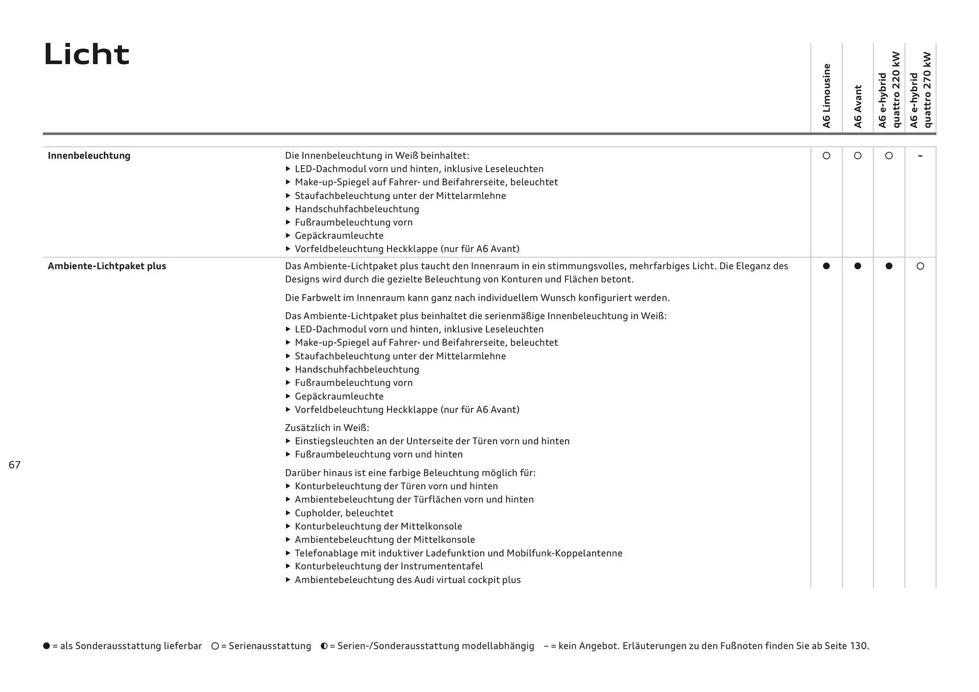 Audi Flugblatt von 20. November bis 22. Juli 2026 - Flugblätt seite  67