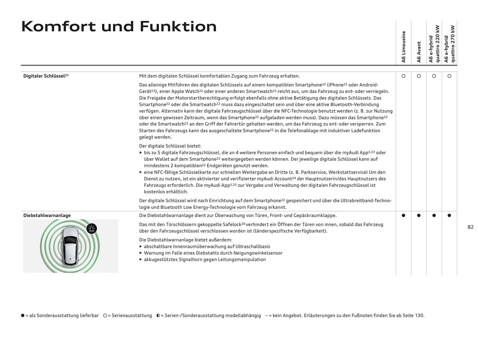 Audi Flugblatt von 20. November bis 22. Juli 2026 - Flugblätt seite  82