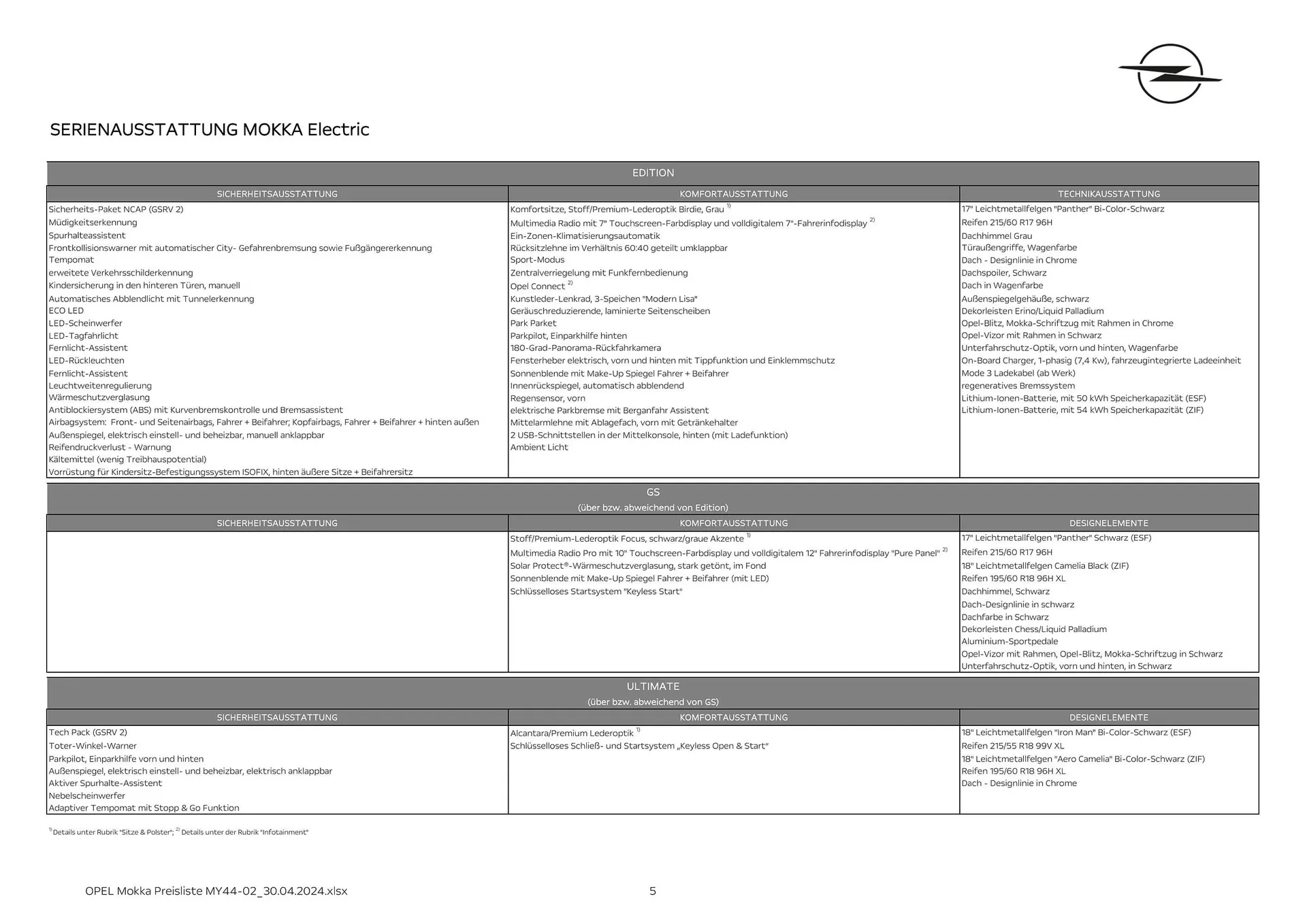 Opel Mokka Flugblatt von 16. Mai bis 15. Mai 2025 - Flugblätt seite  5