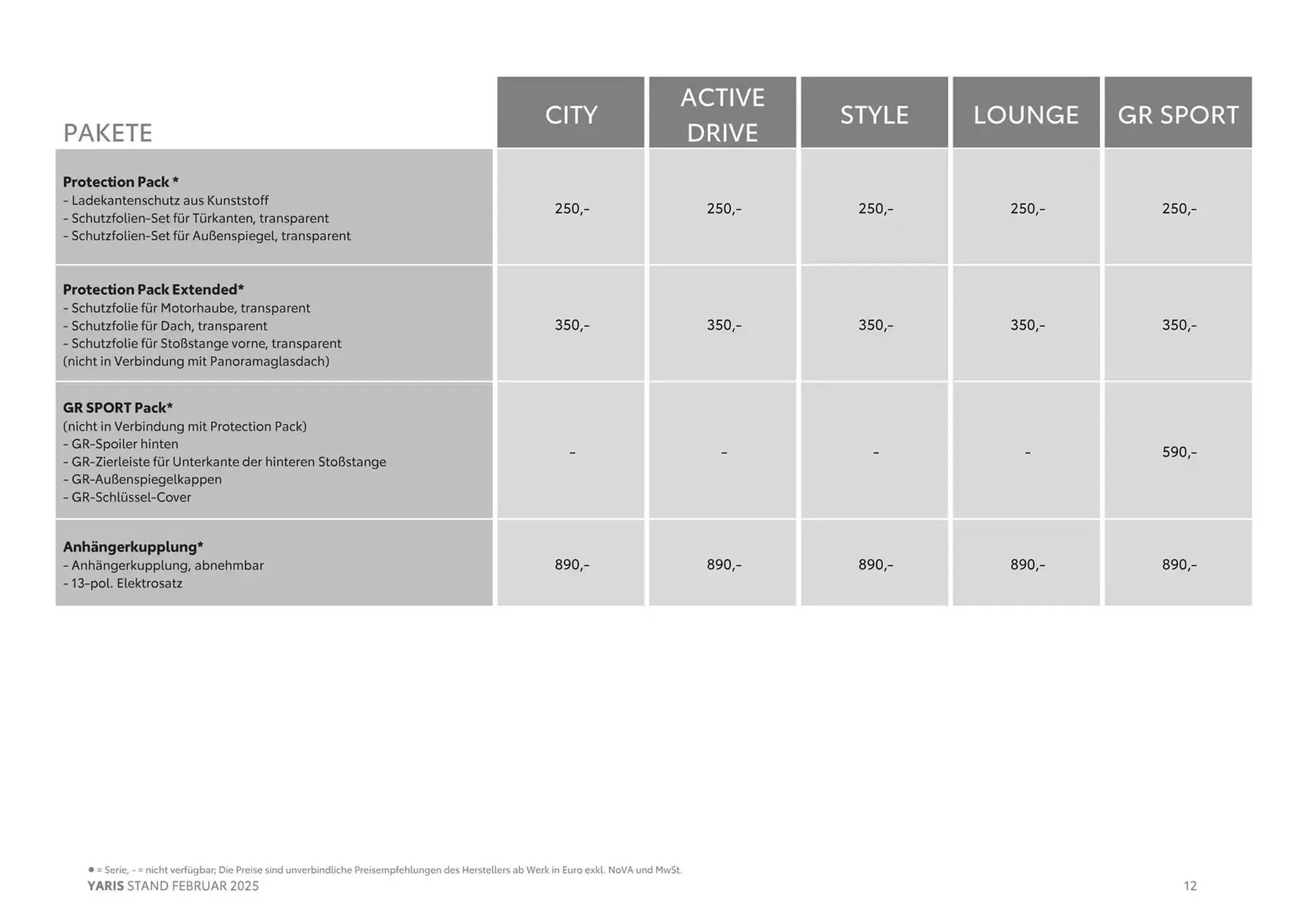 Toyota Flugblatt von 6. Februar bis 6. Februar 2026 - Flugblätt seite  12