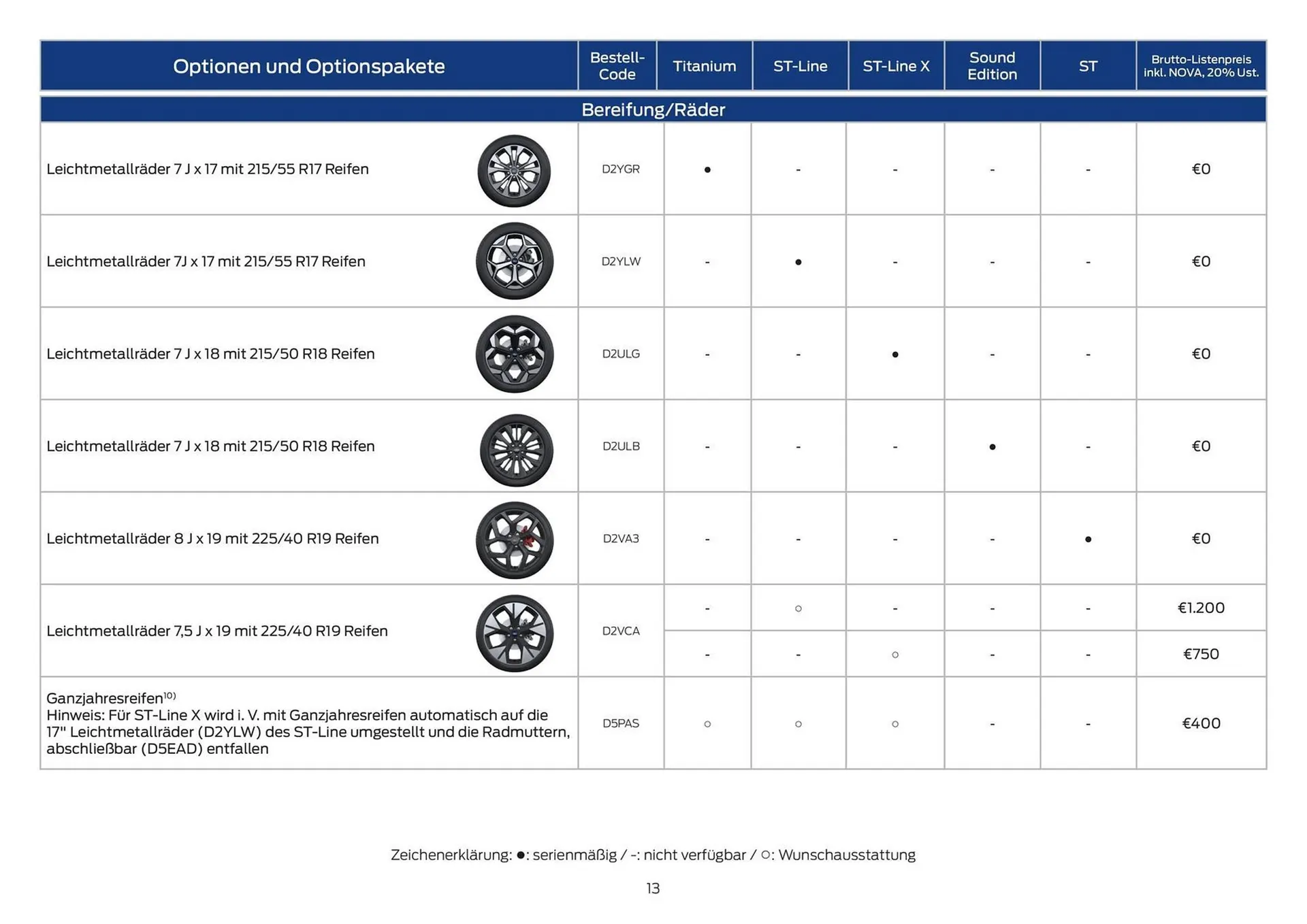 Ford Flugblatt von 14. Oktober bis 28. Oktober 2025 - Flugblätt seite  13