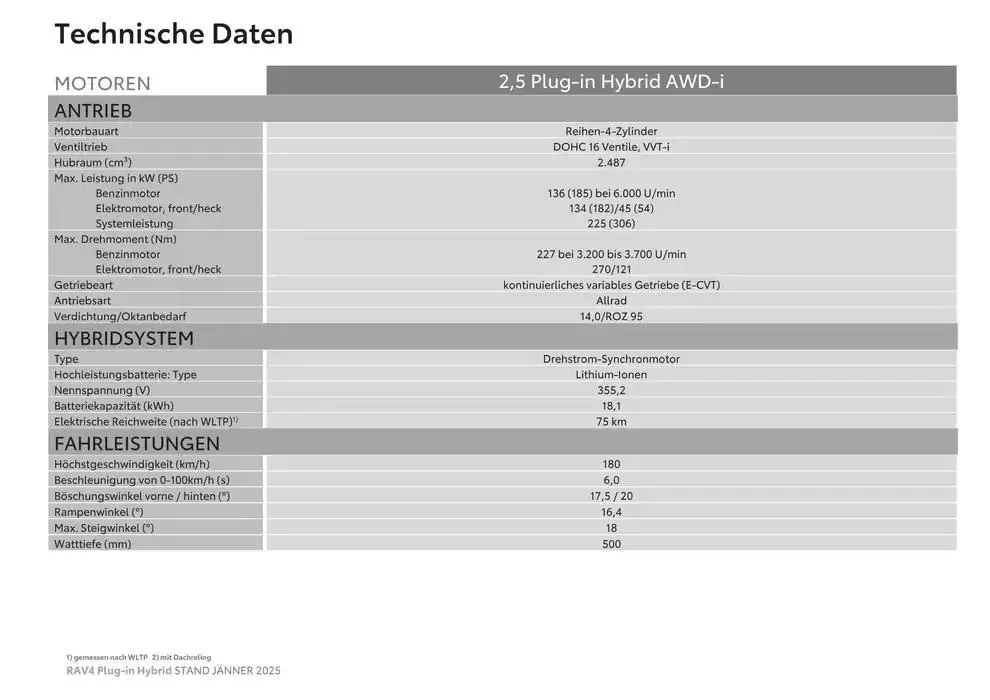 Neue Angebote zum Entdecken von 4. Jänner bis 4. Jänner 2026 - Flugblätt seite 20