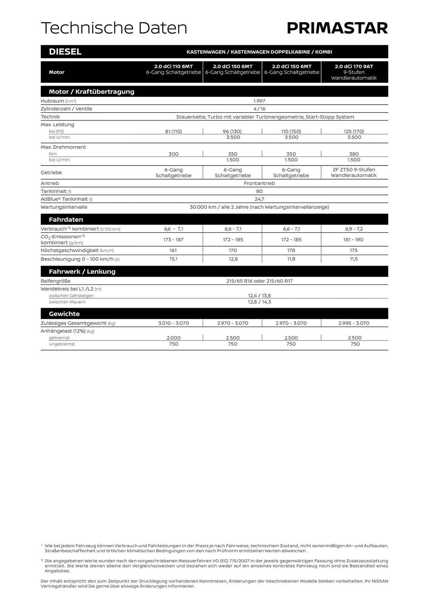 Nissan Primaster Flugblatt von 30. September bis 8. Jänner 2026 - Flugblätt seite  8
