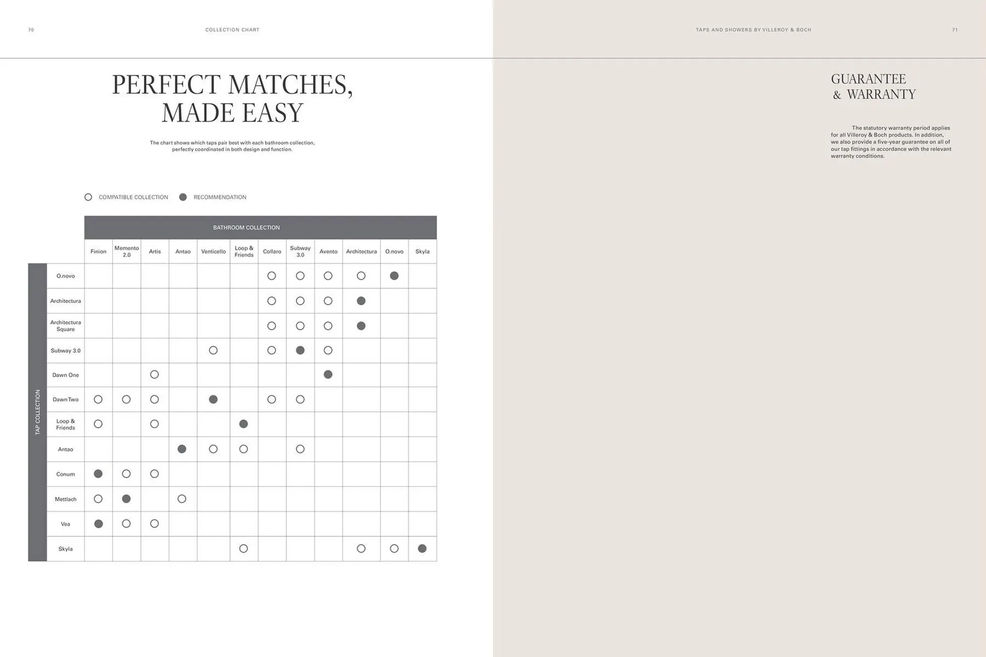 Villeroy & Boch Flugblatt von 10. Dezember bis 4. Februar 2026 - Flugblätt seite  36