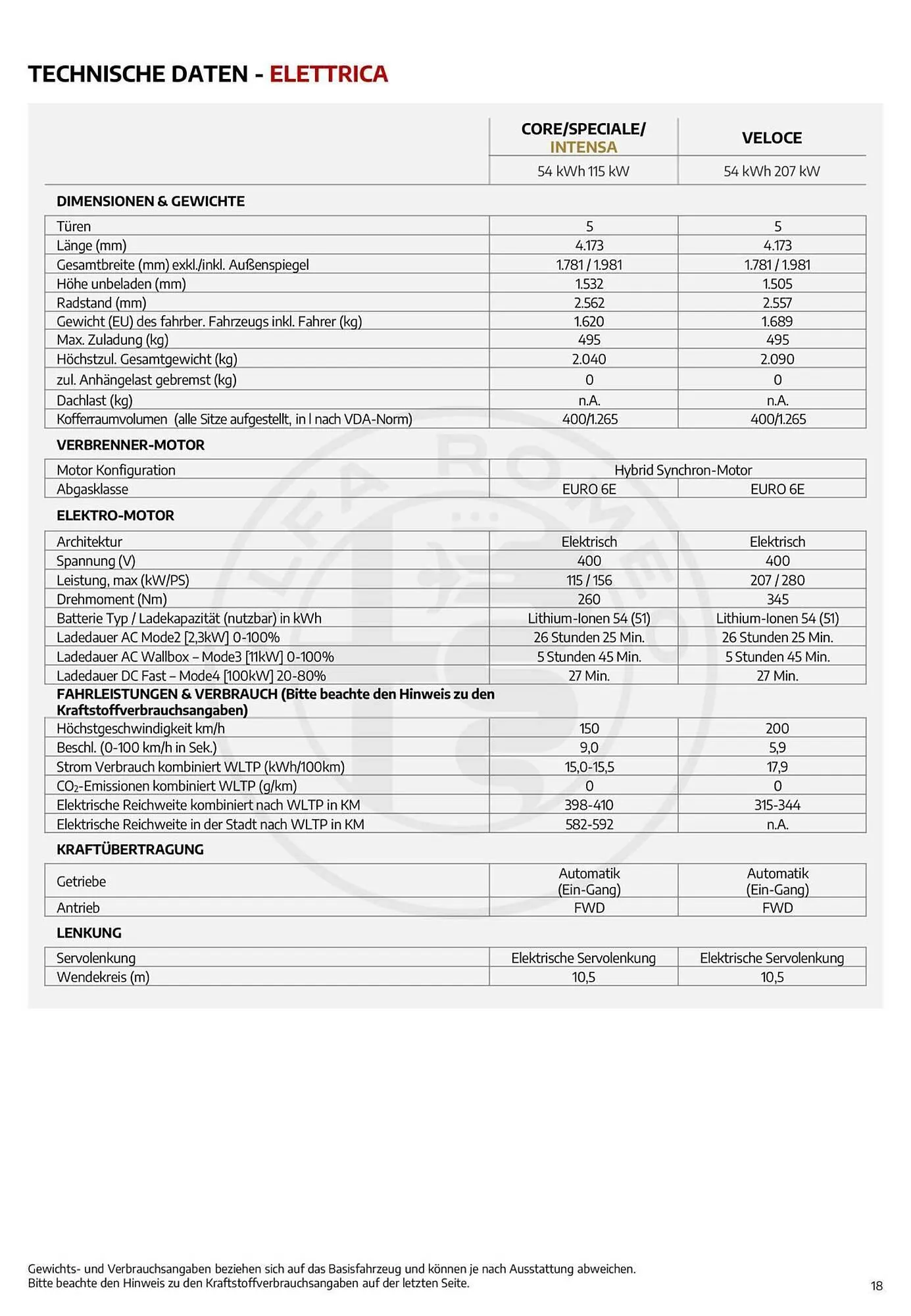 Alfa Romeo Flugblatt von 12. Jänner bis 28. Juli 2026 - Flugblätt seite  18