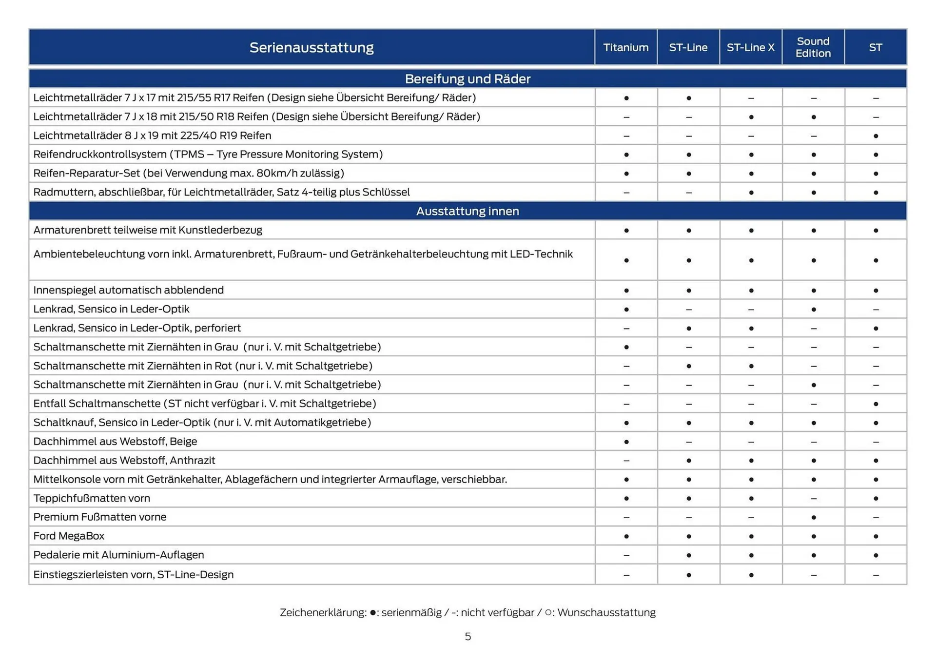 Ford Flugblatt von 14. Oktober bis 28. Oktober 2025 - Flugblätt seite  5